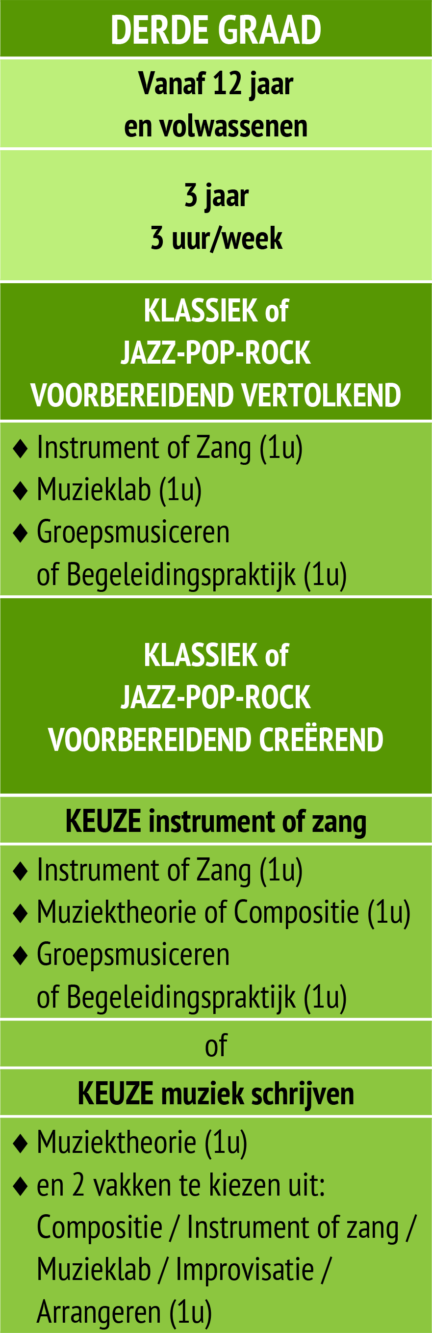 muziek derde graad