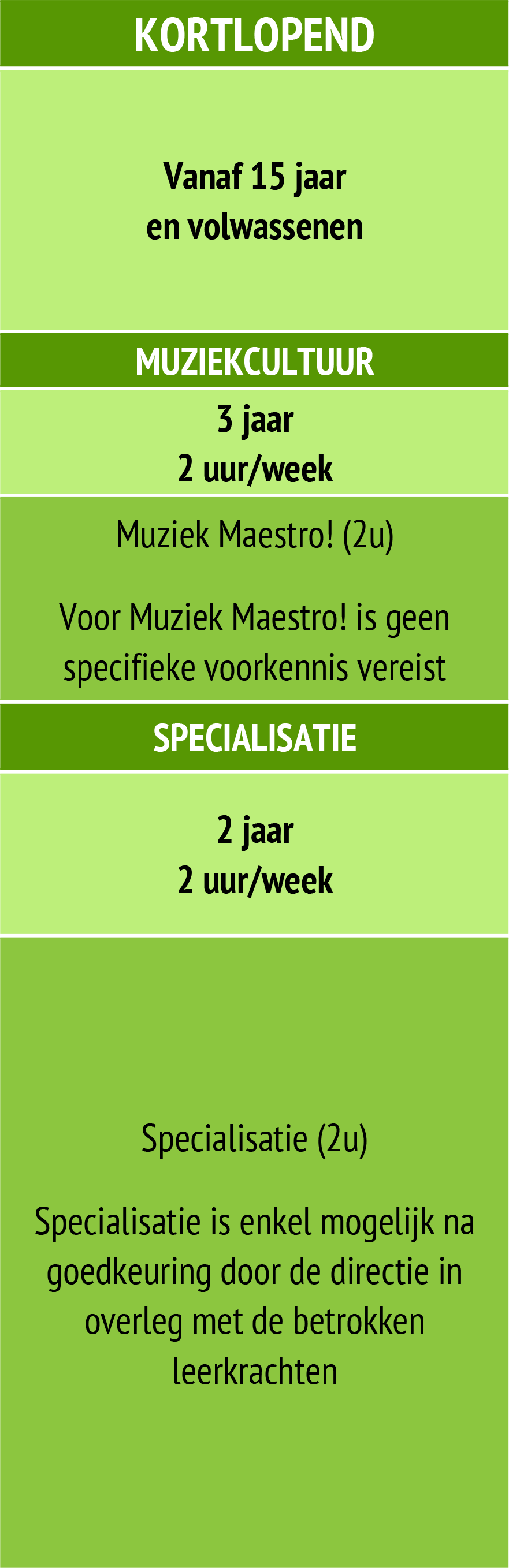 muziek kortlopend